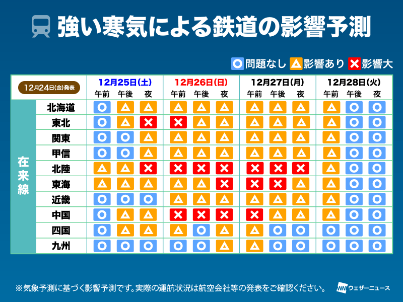 https://weathernews.jp/s/topics/202112/240045/